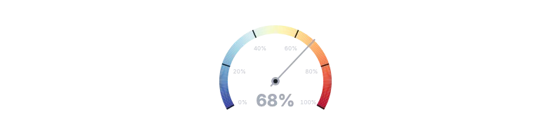 Arc - gauge-gradient
