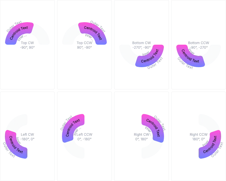 Arc - label-direction