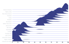 Area - ridgeline-kde
