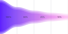 AreaChart - funnel