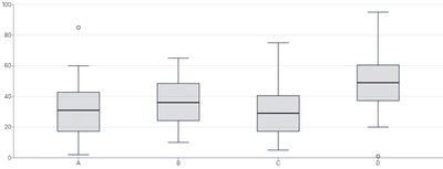 BoxPlot - with-tooltip
