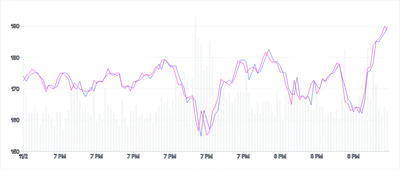 Chart - compound-separate-scales-with-stacked-charts-and-overridden-marks