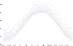 LineChart - large-series