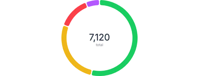 PieChart - donut-with-text