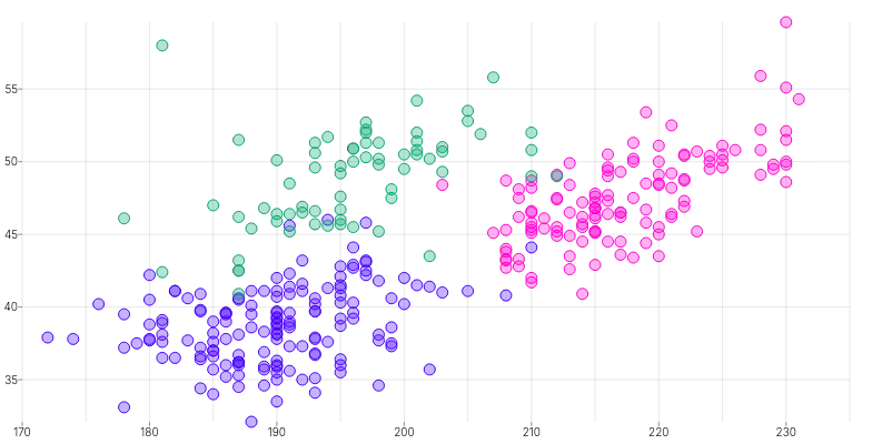 ScatterChart - series