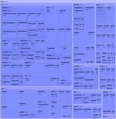 Treemap - nested-zoom