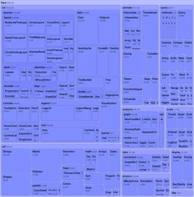 Treemap - nested-zoom